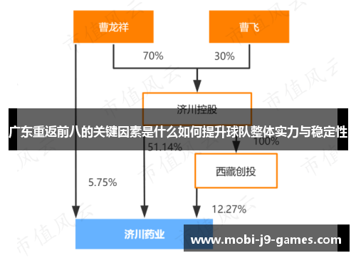 广东重返前八的关键因素是什么如何提升球队整体实力与稳定性