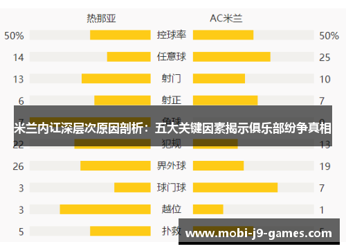 米兰内讧深层次原因剖析：五大关键因素揭示俱乐部纷争真相