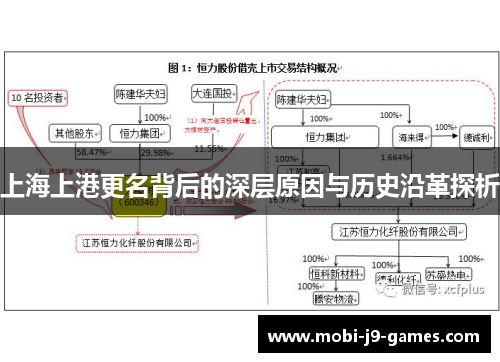 上海上港更名背后的深层原因与历史沿革探析