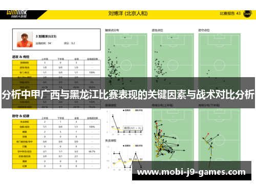 分析中甲广西与黑龙江比赛表现的关键因素与战术对比分析