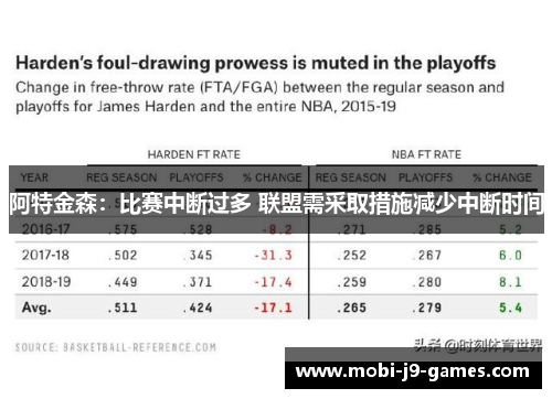 阿特金森：比赛中断过多 联盟需采取措施减少中断时间