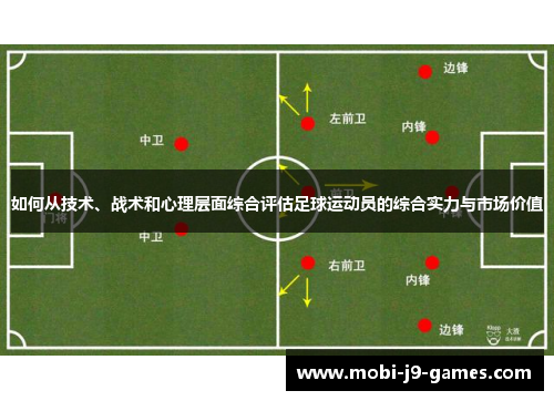 如何从技术、战术和心理层面综合评估足球运动员的综合实力与市场价值