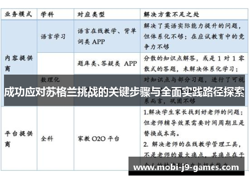 成功应对苏格兰挑战的关键步骤与全面实践路径探索