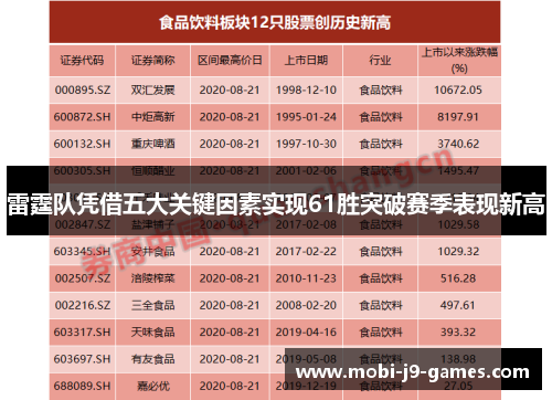 雷霆队凭借五大关键因素实现61胜突破赛季表现新高