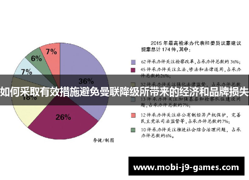 如何采取有效措施避免曼联降级所带来的经济和品牌损失