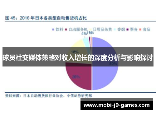 球员社交媒体策略对收入增长的深度分析与影响探讨