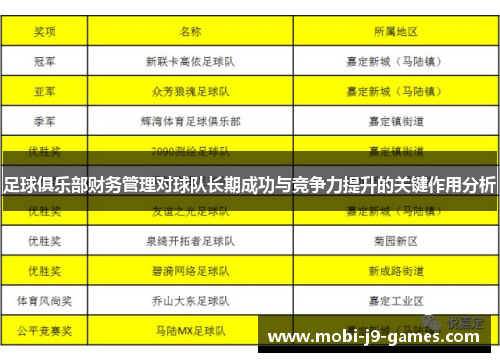 足球俱乐部财务管理对球队长期成功与竞争力提升的关键作用分析