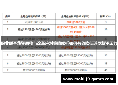 职业联赛薪资调整与改革应对策略解析如何有效降低球员薪资压力 职业联赛薪资调整与改革应对策略解析如何有效降低球员薪资压力