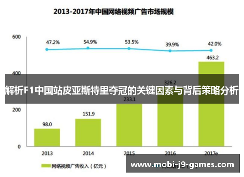 解析F1中国站皮亚斯特里夺冠的关键因素与背后策略分析