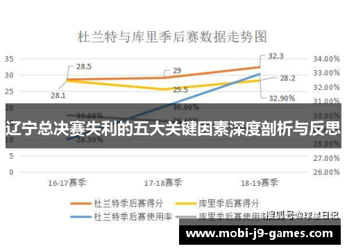 辽宁总决赛失利的五大关键因素深度剖析与反思